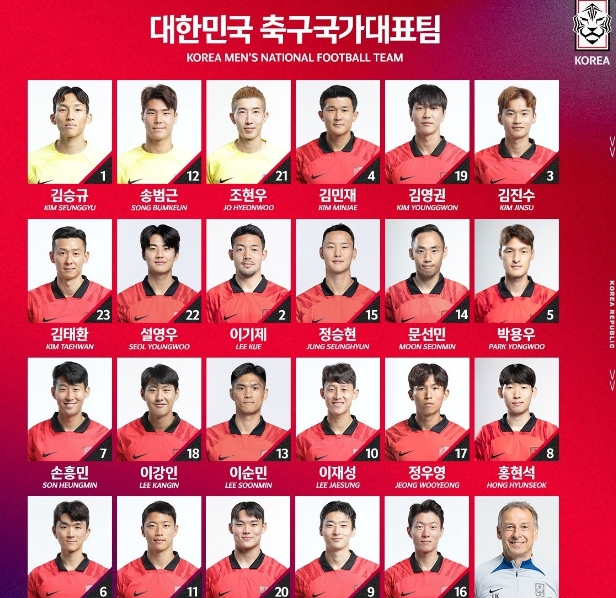 韩国队世预赛名单号码：孙兴慜7号，李在城10号，黄喜灿11号