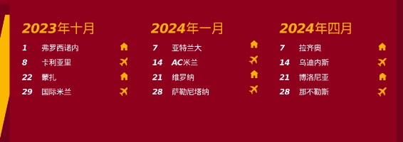 2023/24 赛季罗马意甲完整赛程，球迷们期待的成绩是？
